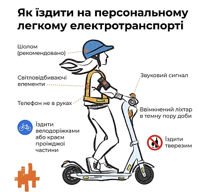 Основные требования к водителям электросамокатов