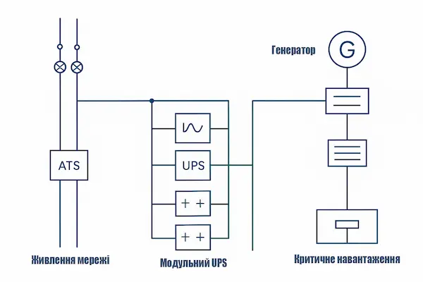 Архітектура системи живлення критичної інфраструктури