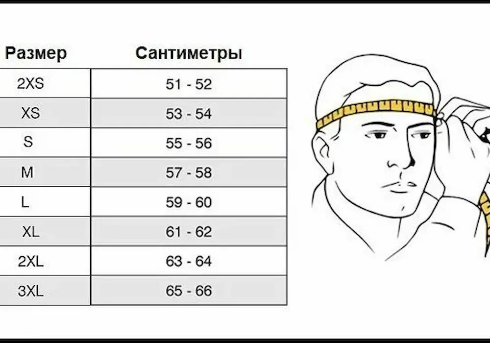 Візуальна таблиця розмірів шоломів