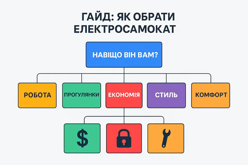 Гайд по вибору електросамоката в Україні