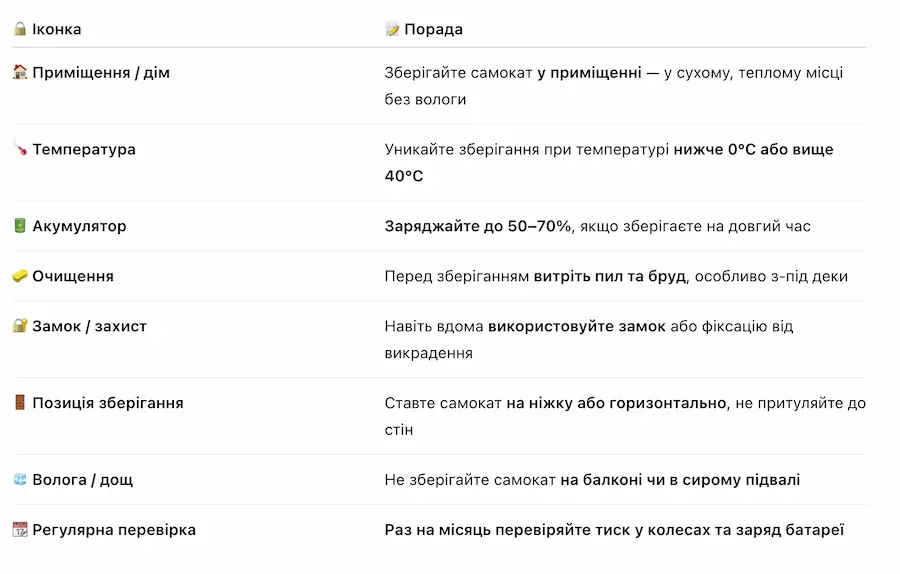 Поради по зберіганню самоката
