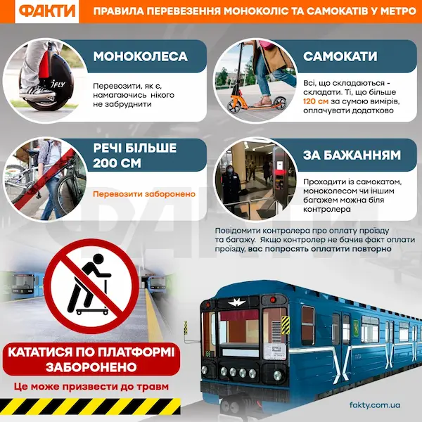 Правила перевезення електросамоката у метро